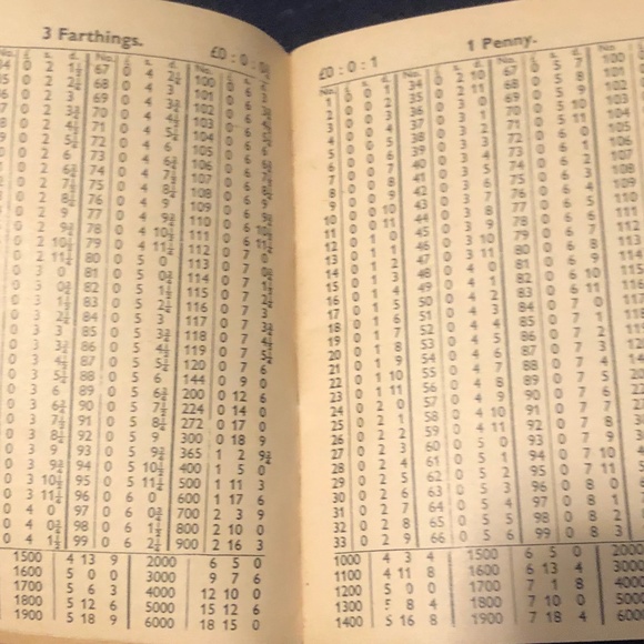 UK Jan. 1961 Pocket Wightman’s Ready Reckoner For Wages - Picture 5 of 10